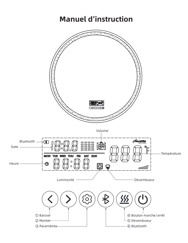 Image shows                                                  graphic illustration of round mirror and cotrls cluster at bottom of mirror. Text is in French.